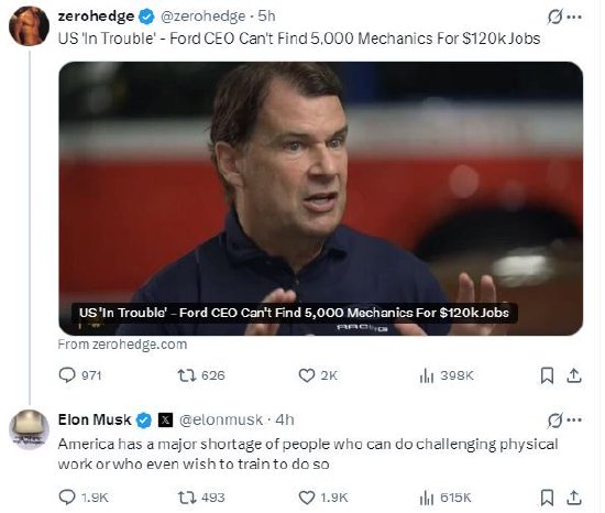 福特CEO称美国严重缺乏技能工人，马斯克回应