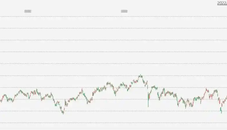 亚股早盘下挫 韩国Kospi指数在隔夜美股下跌后下