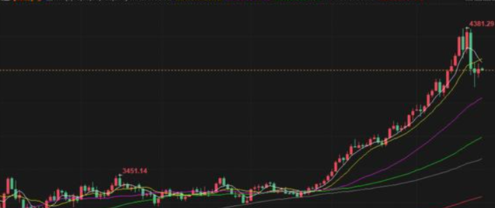 亚市早盘油价下跌 受供应增加的担忧拖累