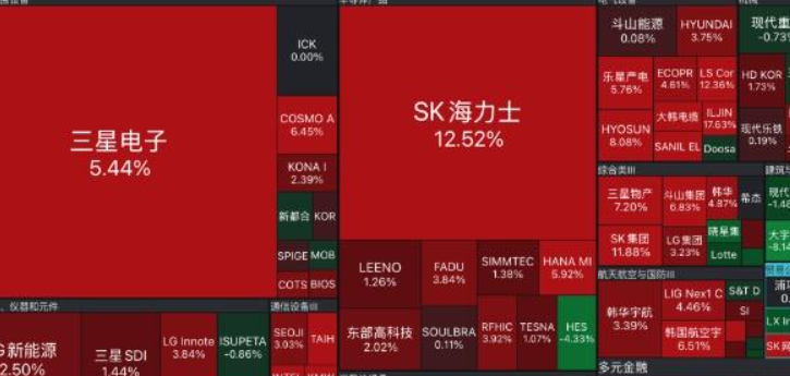 野村将韩股目标位上调至10000-11000点