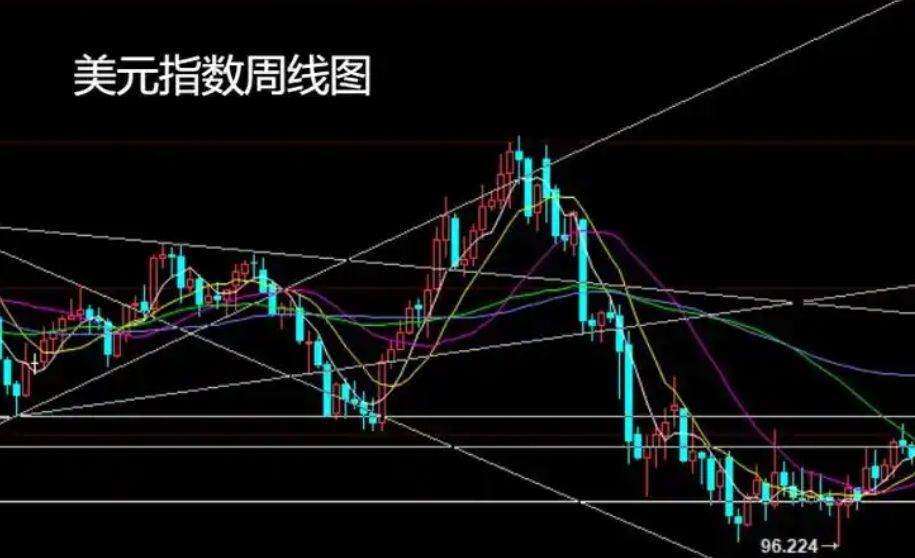 美元缩小跌幅 白宫否认美军在霍尔木兹海峡护航