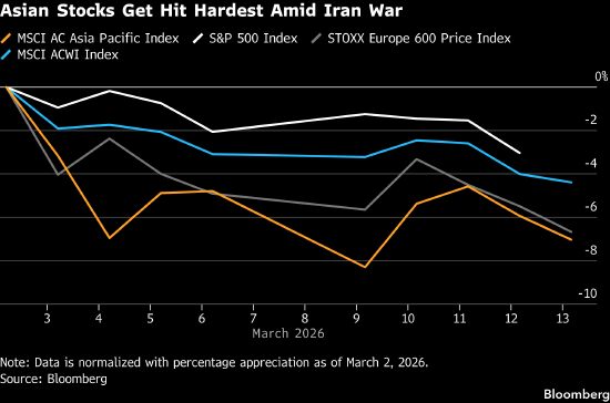 史上最大规模紧急石油储备释放已宣布,原油为